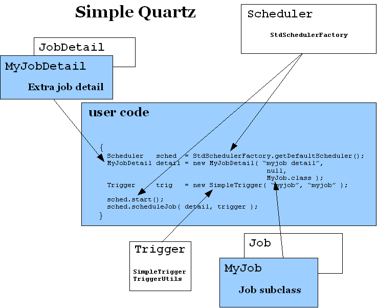quartz scheduler example java